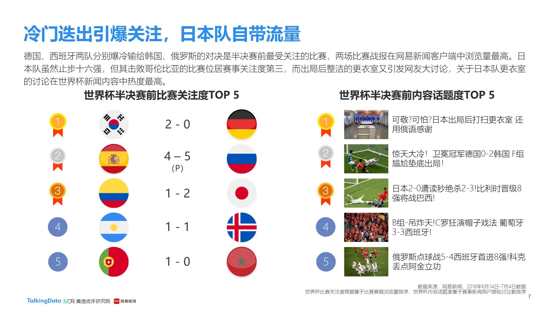 配他们